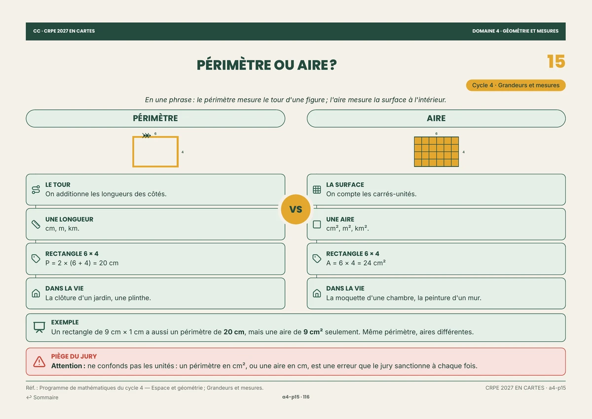 Page du pack : Périmètre ou aire ? — Géométrie et grandeurs