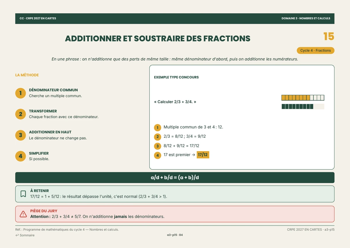 Page du pack : Fractions : comparer, additionner, simplifier — Nombres et calcul